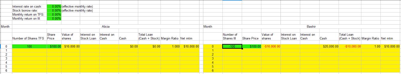 Month 123456 Interest rate on cash: Stock borrow rate: Monthly return on TFS: Monthly return on Ill: 0.00%