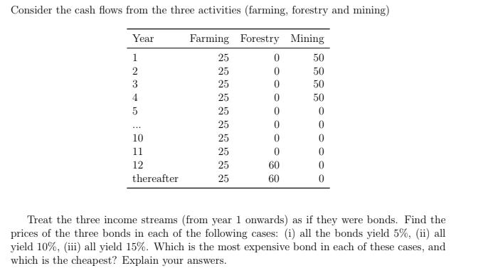 Consider the cash flows from the three activities (farming, forestry and mining) Farming Forestry Mining 50