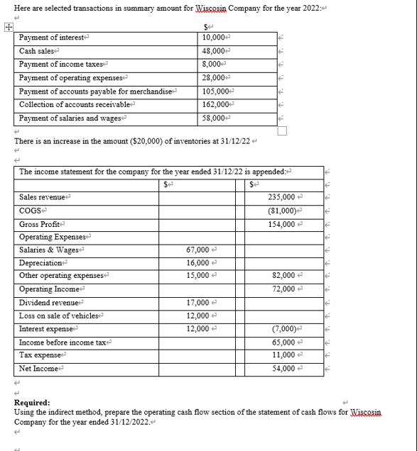 Here are selected transactions in summary amount for Wiscosin Company for the year 2022: 4 Payment of