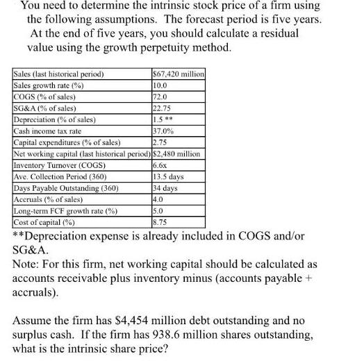 You need to determine the intrinsic stock price of a firm using the following assumptions. The forecast