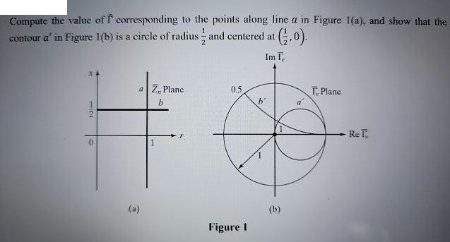 Compute the value off corresponding to the points along line a in Figure 1(a), and show that the contour a'