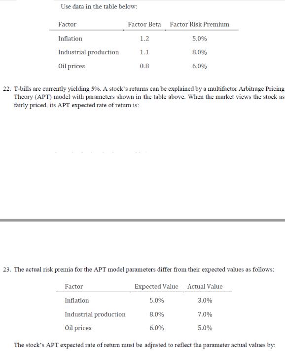 Use data in the table below: Factor Inflation Industrial production. Oil prices Factor Beta Factor Risk