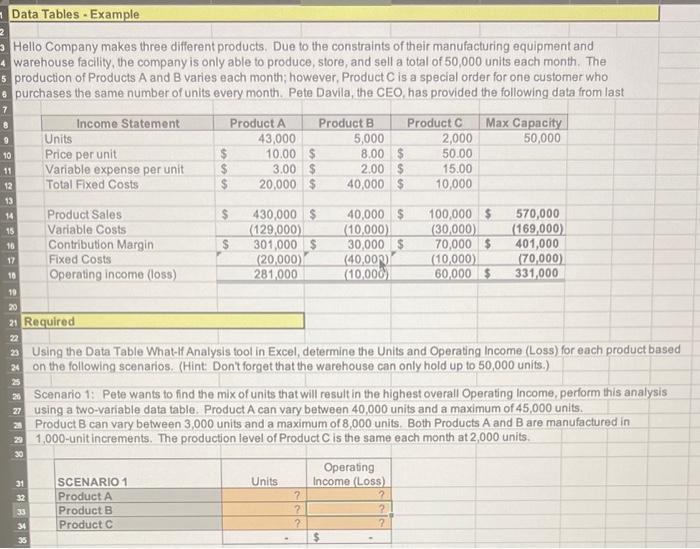 Hello Company makes three different products. Due to the constraints of their manufacturing equipment and warehouse facility,