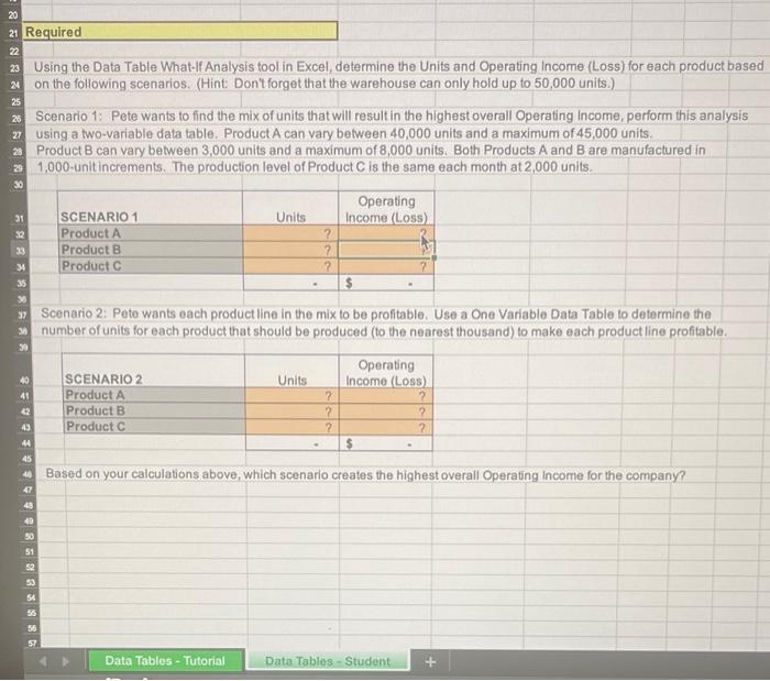 Using the Data Table What-If Analysis tool in Excel, determine the Units and Operating Income (Loss) for each product based o