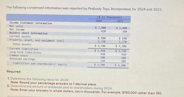 The following condensed information was reported by Peabody Toys, Incorporated, for 2024 and 2023; ($ in