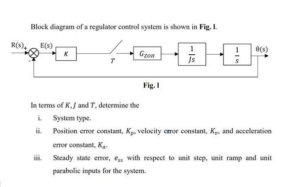 Block diagram of a regulator control system is shown in Fig. 1. ! T R(S)+ E(S) i. ii. K 111. GZOH Fig. I 1 Js