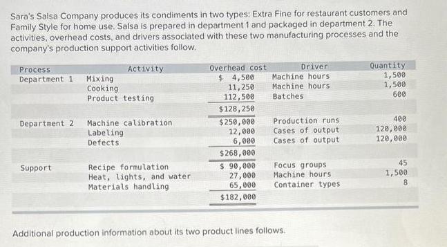 Sara's Salsa Company produces its condiments in two types: Extra Fine for restaurant customers and Family