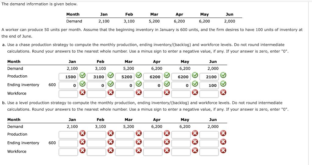 The demand information is given below. A worker can produce 50 units per month. Assume that the beginning inventory in Januar