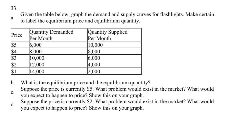 33. Given the table below, graph the demand and supply curves for flashlights. Make certain a. to label the equilibrium price