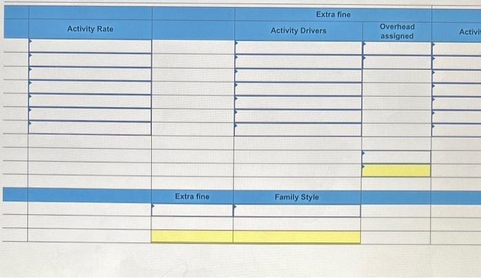 Activity Rate Extra fine Extra fine Activity Drivers Family Style Overhead assigned Activit