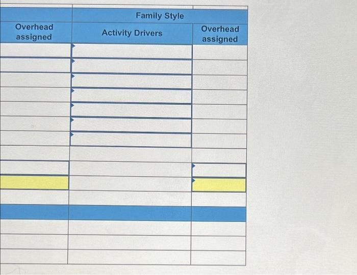 Overhead assigned Family Style Activity Drivers Overhead assigned