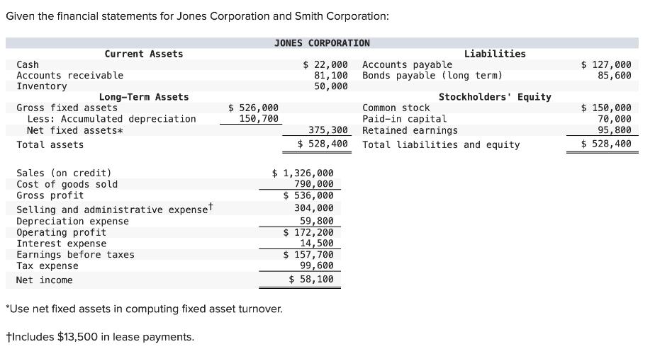 Given the financial statements for Jones Corporation and Smith Corporation: Current Assets Cash Accounts