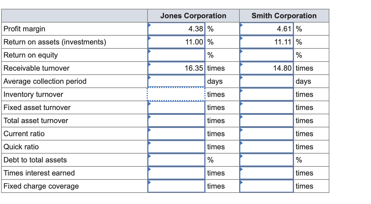 Profit margin Return on assets (investments) Return on equity Receivable turnover Average collection period