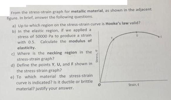 From the stress-strain graph for metallic material, as shown in the adjacent figure. In brief, answer the