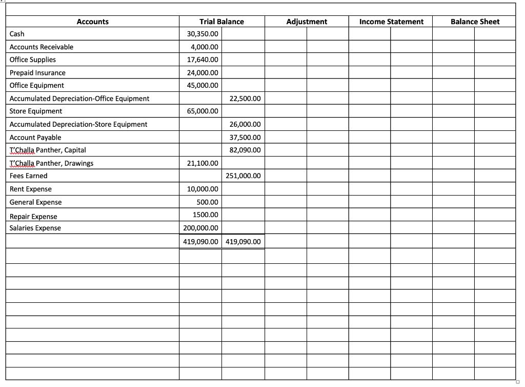 Accounts Adjustment Income Statement Balance Sheet Cash Trial Balance 30,350.00 4,000.00 Accounts Receivable Office Supplies