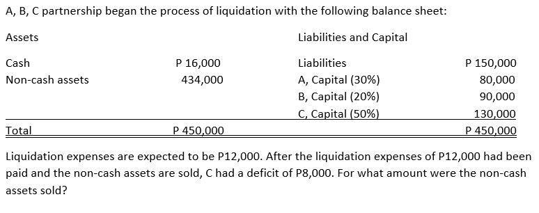 A, B, C partnership began the process of liquidation with the following balance sheet: Assets Liabilities and Capital Cash P