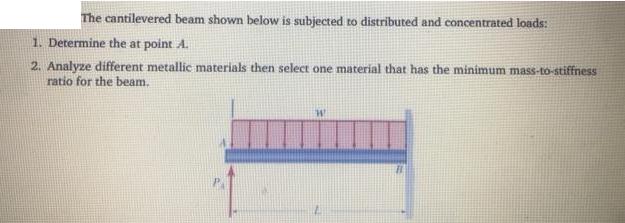 The cantilevered beam shown below is subjected to distributed and concentrated loads: 1. Determine the at