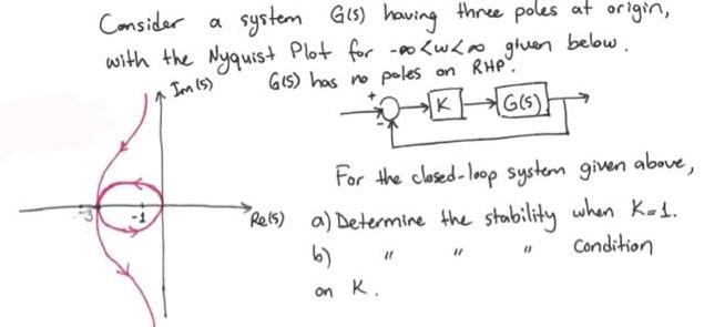 Consider a system Gls) having three poles at origin, with the Nyquist Plot for n