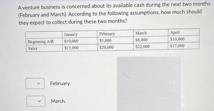 A venture business is concerned about its available cash during the next two months (February and March).