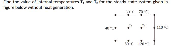 Find the value of internal temperatures T and T for the steady state system given in figure below without