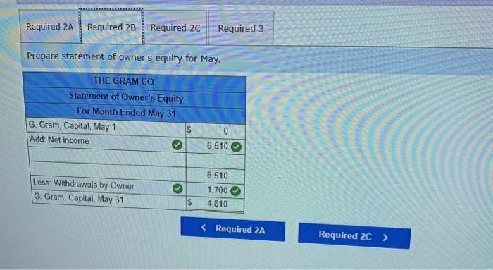 Required 2A Required 2B BALLARATE Required 2C Required 3 Prepare statement of owners equity for May. THE GRAM CO. Statement