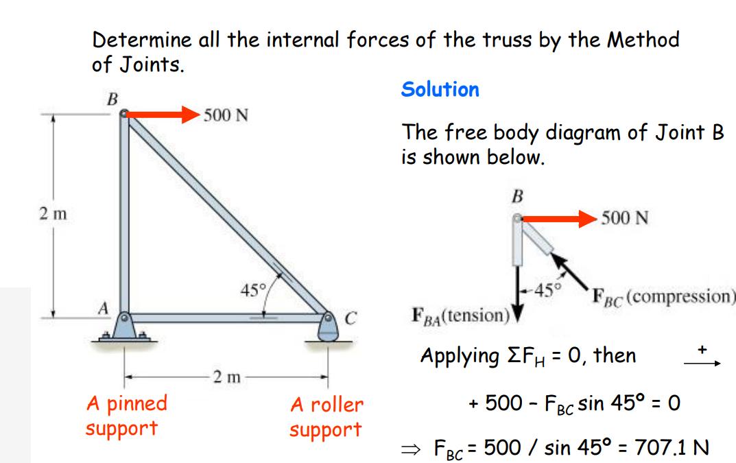 2m Determine all the internal forces of the truss by the Method of Joints. B A pinned support 500 N 45 2 m C