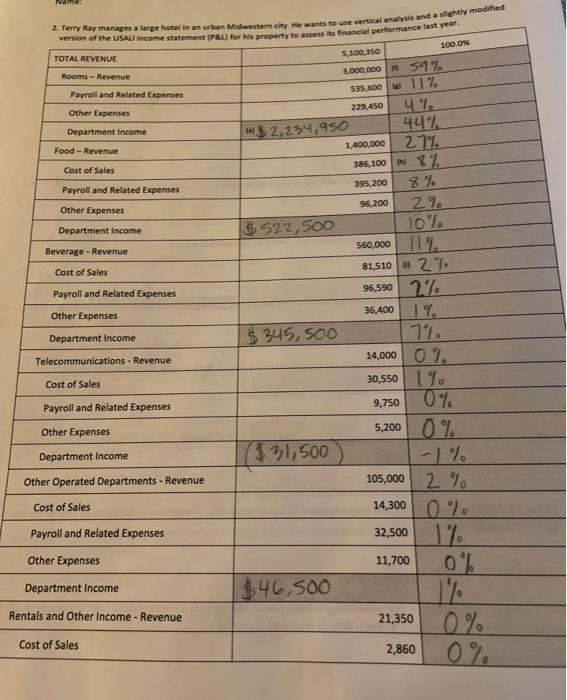 2. Terry Ray manages a large hotel in an urban Midwestern city. He wants to use vertical analysis and a slightly modified Nam