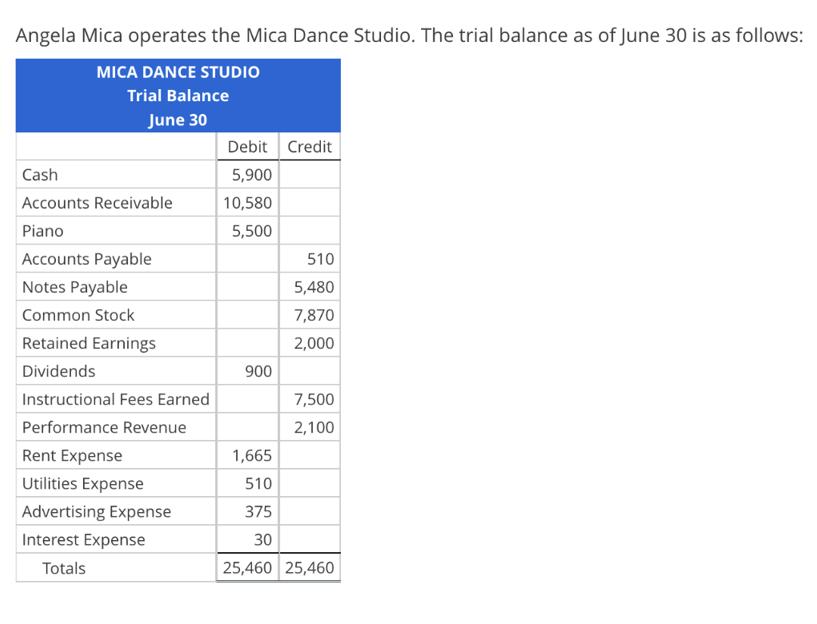 Angela Mica operates the Mica Dance Studio. The trial balance as of June 30 is as follows: MICA DANCE STUDIO