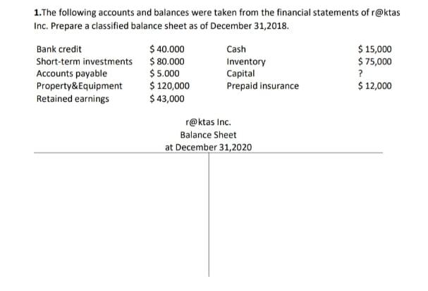 1.The following accounts and balances were taken from the financial statements of r@ktas Inc. Prepare a classified balance sh