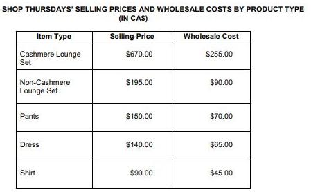 SHOP THURSDAYS' SELLING PRICES AND WHOLESALE COSTS BY PRODUCT TYPE (IN CA$) Selling Price Item Type Cashmere