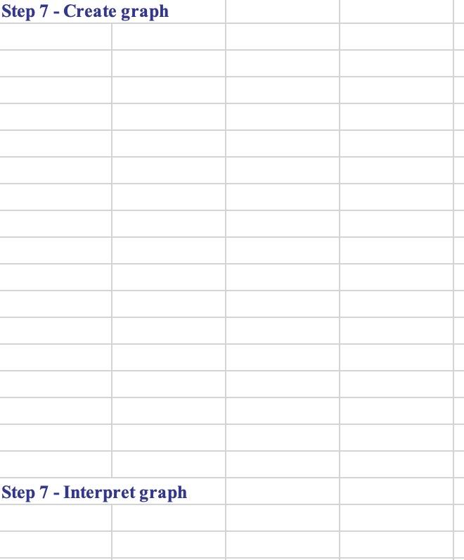 Step 7 - Create graph Step 7 - Interpret graph