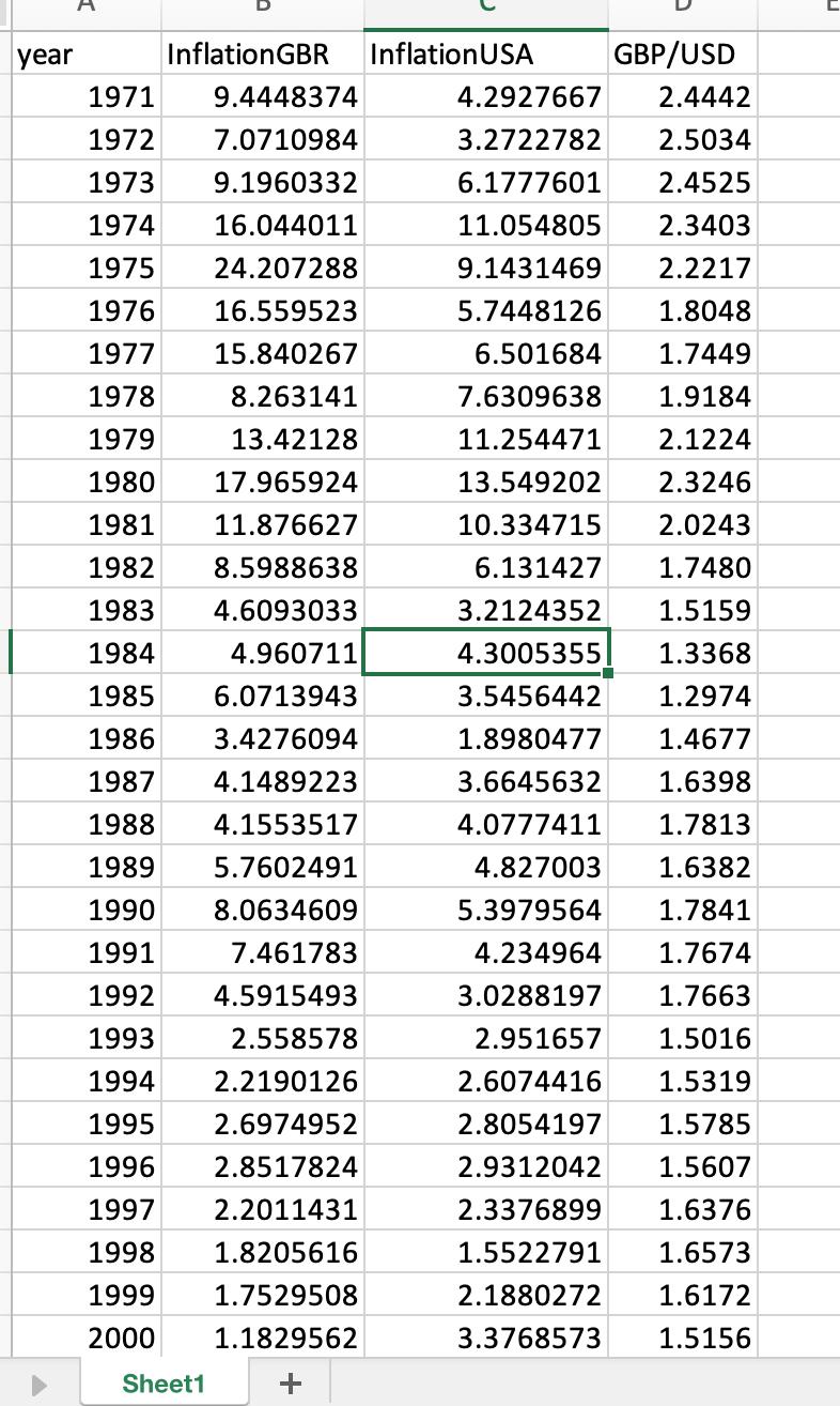 \begin{tabular}{|r|r|r|r|} \hline year & InflationGBR & InflationUSA & GBP/USD \\ \hline 1971 & \( 9.4448374 \) & \( 4.292766