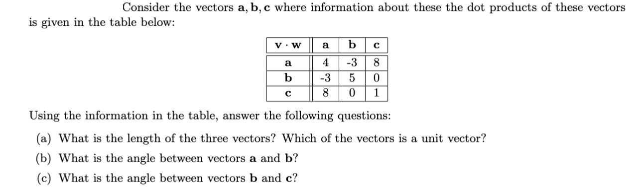 Consider the vectors a, b, c where information about these the dot products of these vectors is given in the