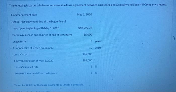 The following facts pertain to a non-cancelable lease agreement between Oriole Leasing Company and Sage Hill Company, a lesse