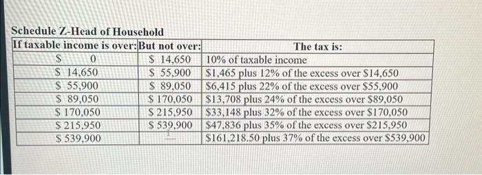 Schedule Z-Head of Household begin{tabular}{|c|c|c|} hline If taxable income is over: & But not over: & The tax is:  hli