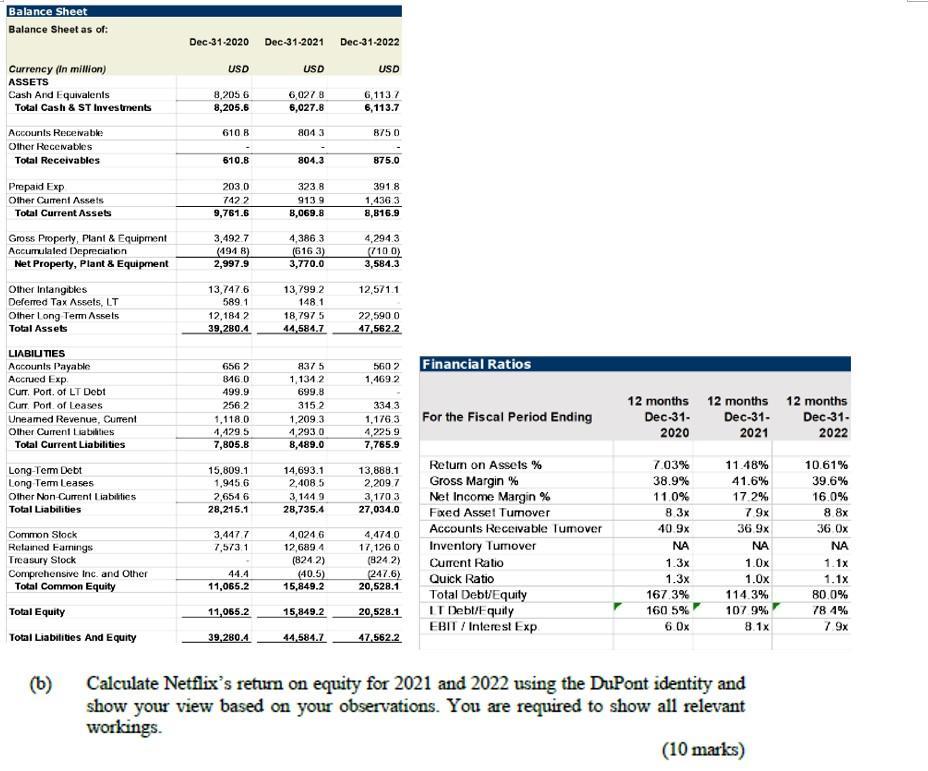 b) Calculate Netflixs return on equity for 2021 and 2022 using the DuPont identity and show your view based on your observat