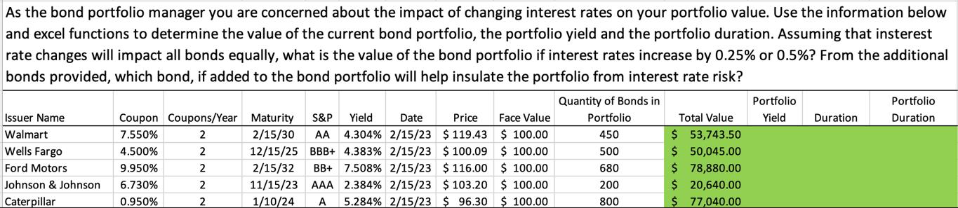 As the bond portfolio manager you are concerned about the impact of changing interest rates on your portfolio