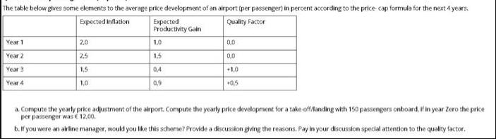 The table below gives some elements to the average price development of an airport (per passenger) in percent