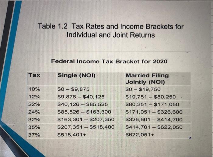 Table 1.2 Tax Rates and Income Brackets for Individual and Joint Returns