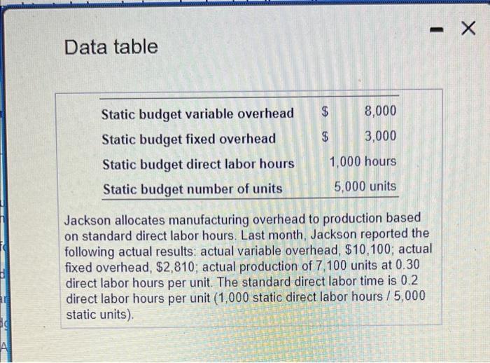 Data table Jackson allocates manufacturing overhead to production based on standard direct labor hours. Last month, Jackson r