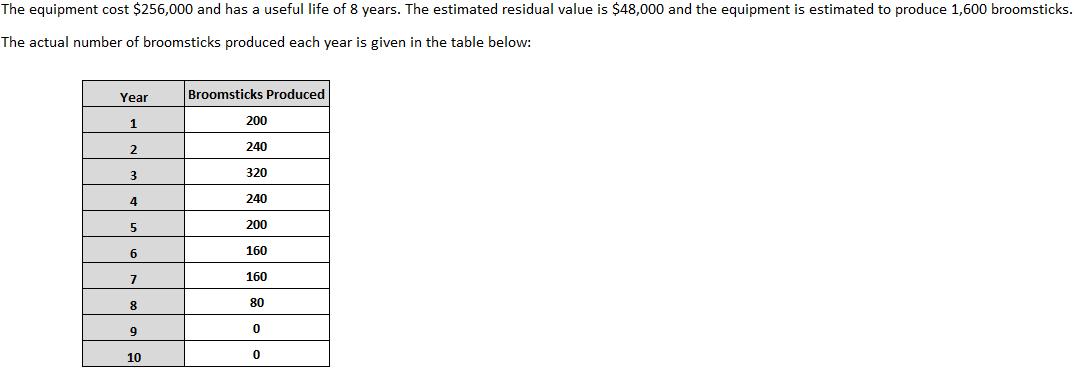 he equipment cost ( $ 256,000 ) and has a useful life of 8 years. The estimated residual value is ( $ 48,000 ) and the