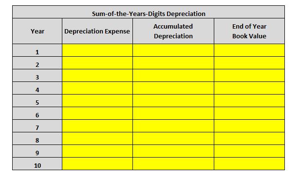 begin{tabular}{|c|c|c|c|} hline multicolumn{3}{|c|}{ Sum-of-the-Years-Digits Depreciation }  hline Year & Depreciation