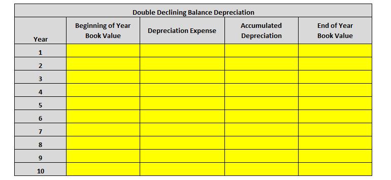 begin{tabular}{|c|c|c|c|c|} hline multicolumn{5}{|c|}{ Double Declining Balance Depreciation }  hline Year & ( begin{