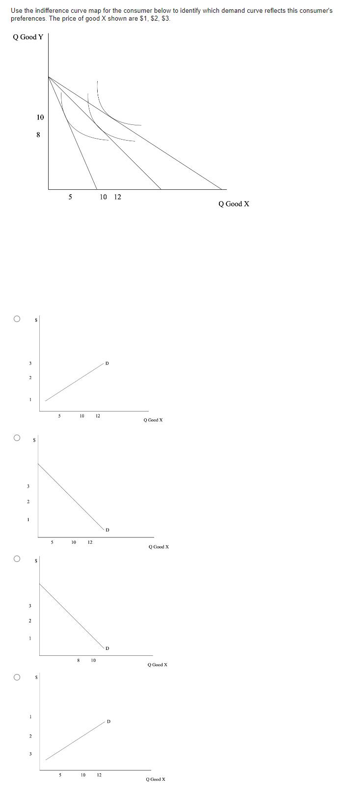 Use the indifference curve map for the consumer below to identify which demand curve reflects this consumer's