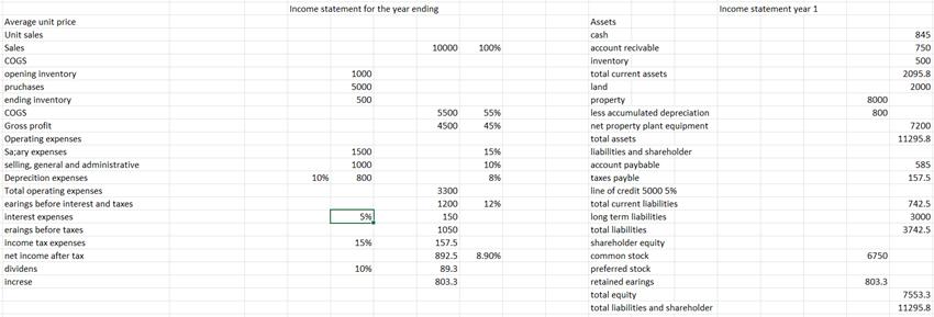 Income statement for the year ending Income statement year 1