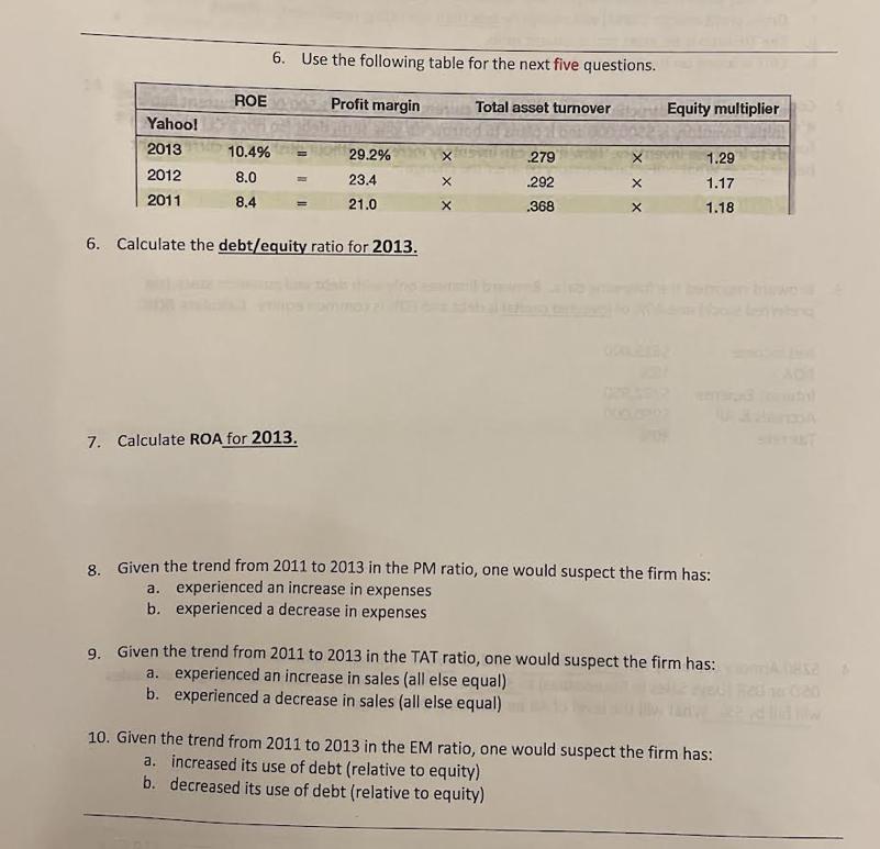 Yahoo! 2013 2012 2011 ROE 10.4% 8.0 8.4 6. Use the following table for the next five questions. Profit margin