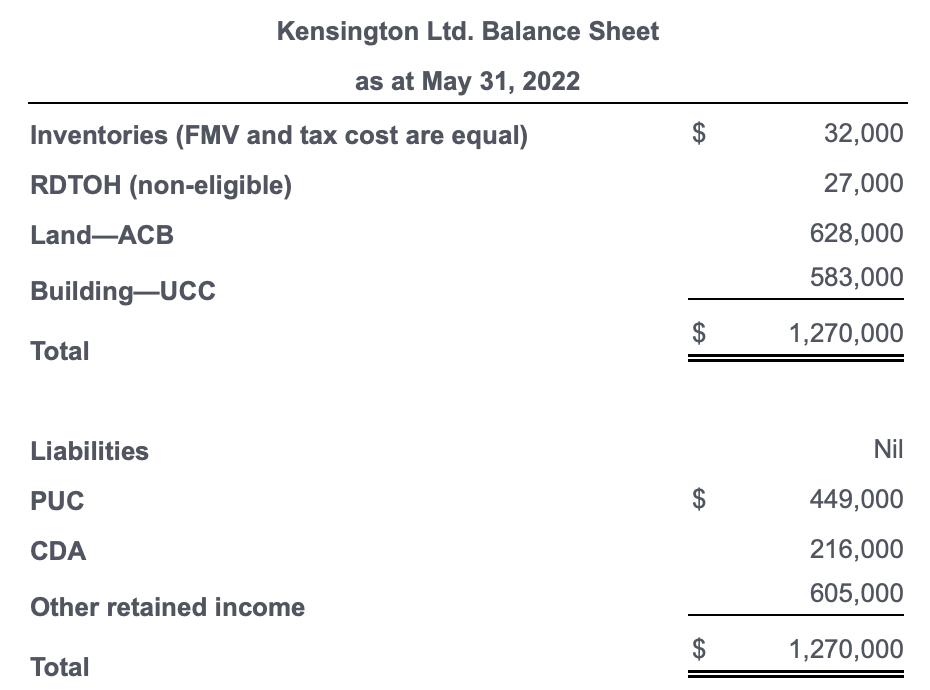Kensington Ltd. Balance Sheet as at May 31, 2022 Inventories (FMV and tax cost are equal) RDTOH (non-eligible) Land-ACB Build