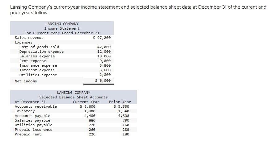 Lansing Company's current-year income statement and selected balance sheet data at December 31 of the current