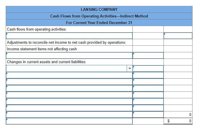 LANSING COMPANY Cash Flows from Operating Activities-Indirect Method For Current Year Ended December 31 Cash flows from opera