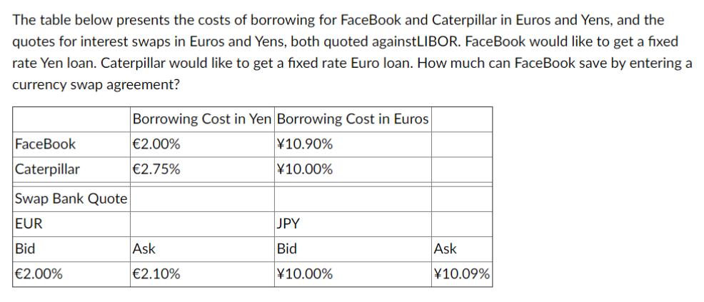 The table below presents the costs of borrowing for FaceBook and Caterpillar in Euros and Yens, and the